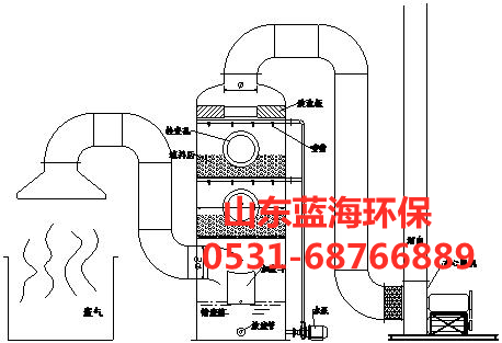 酸雾净化塔 